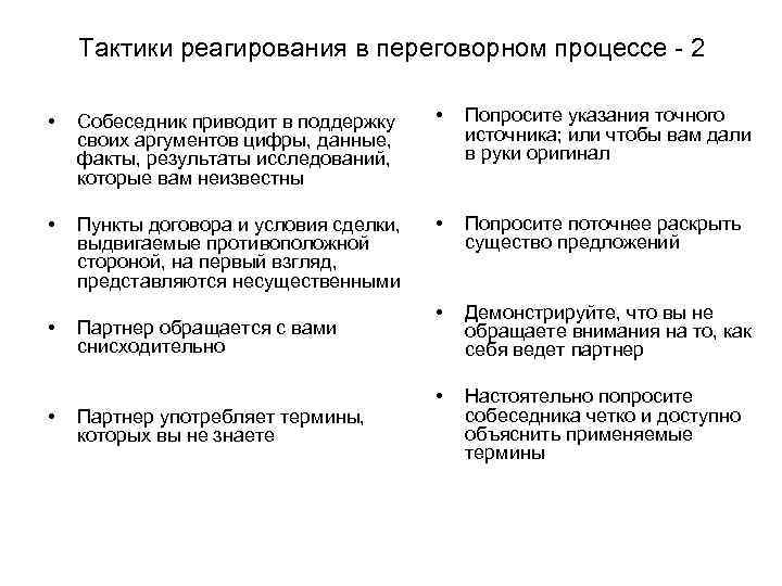   Тактики реагирования в переговорном процессе - 2  •  Собеседник приводит