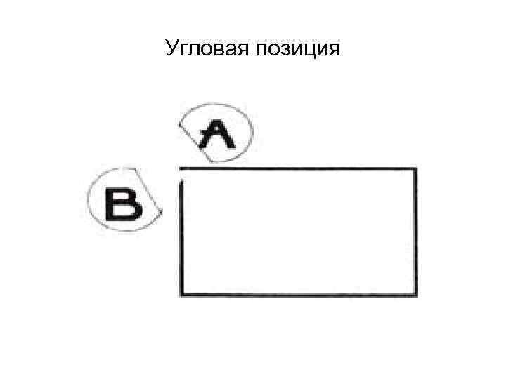 Угловая позиция 