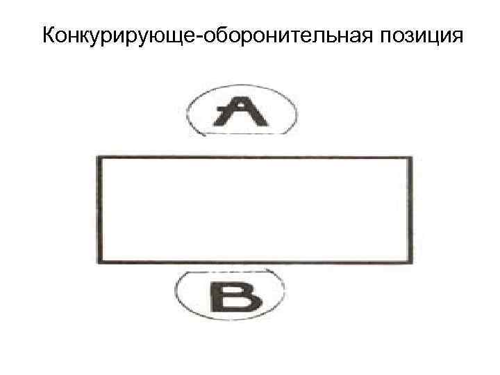 Конкурирующе-оборонительная позиция 