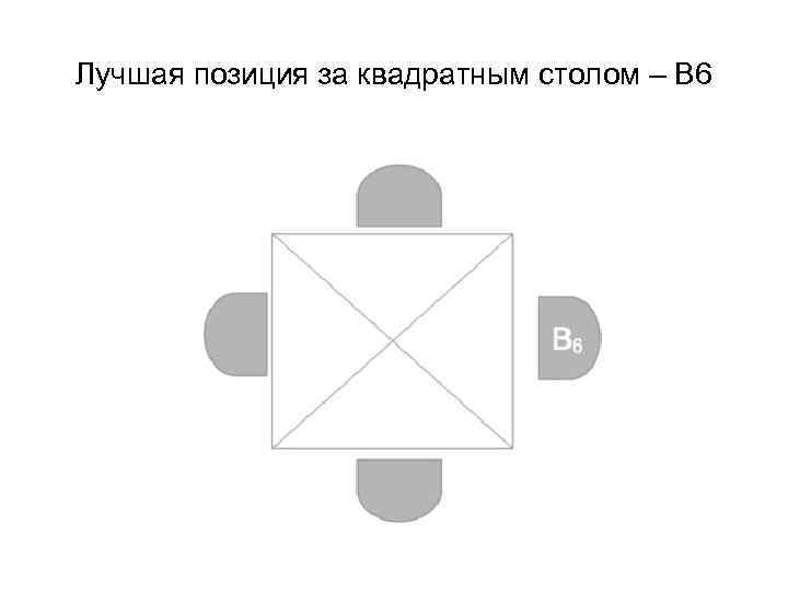 Лучшая позиция за квадратным столом – В 6 