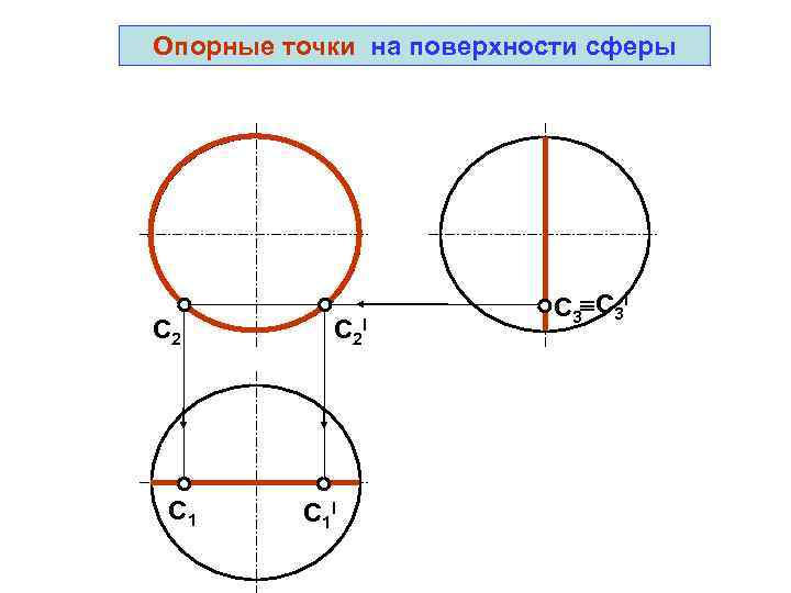 Опорные точки на поверхности сферы      C 3 I C