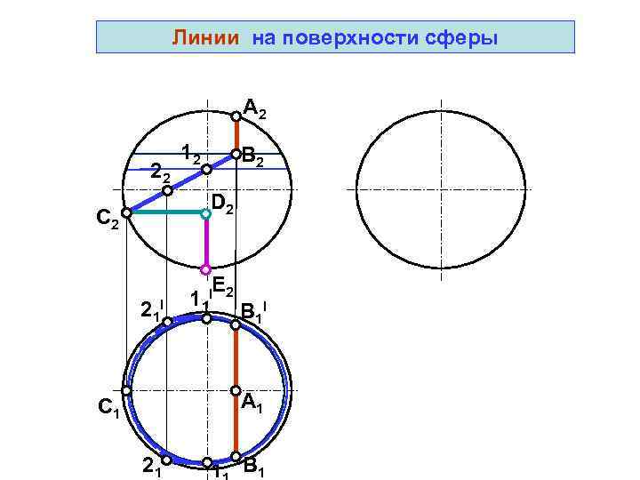   Линии на поверхности сферы      A 2 