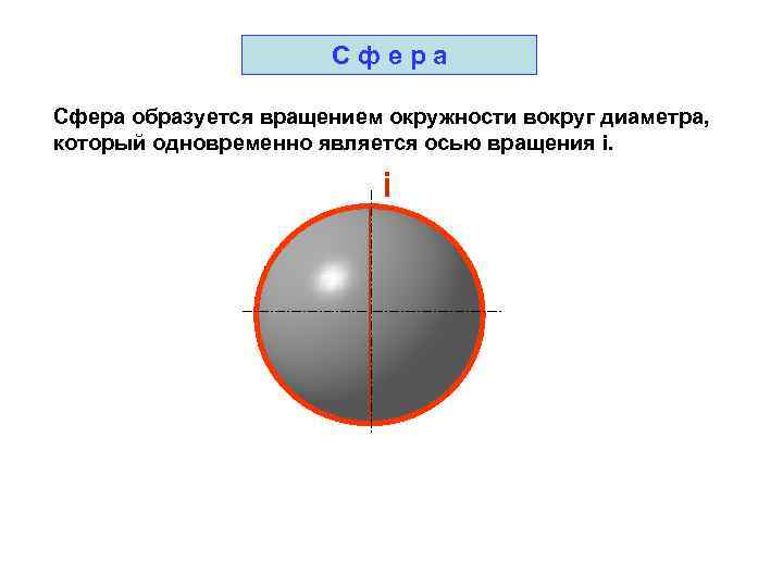      Сфера образуется вращением окружности вокруг диаметра, который одновременно является