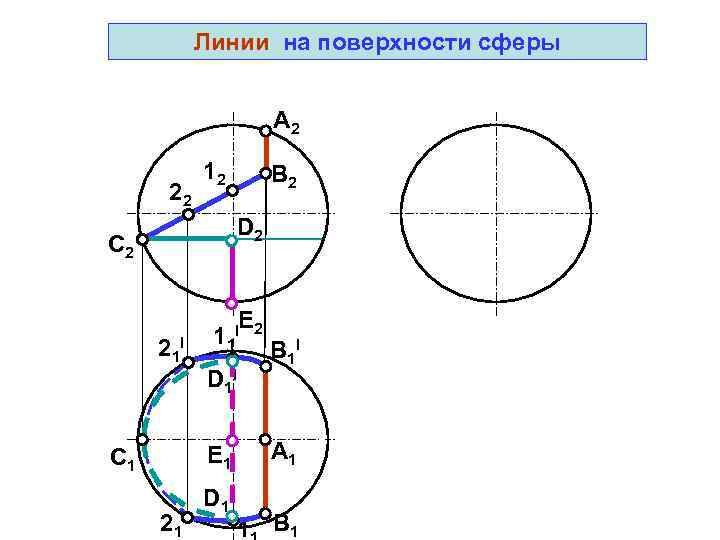   Линии на поверхности сферы      A 2 