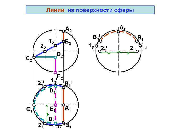   Линии на поверхности сферы      A 2 