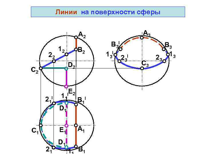   Линии на поверхности сферы      A 2 