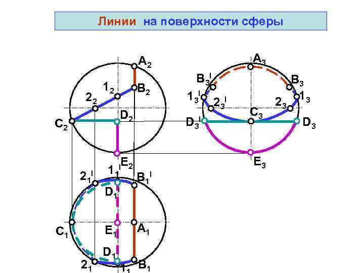 Линии сферы