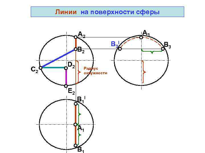  Линии на поверхности сферы    A 2    