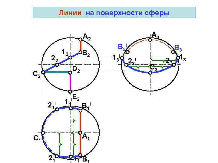  Линии на поверхности сферы      A 2 
