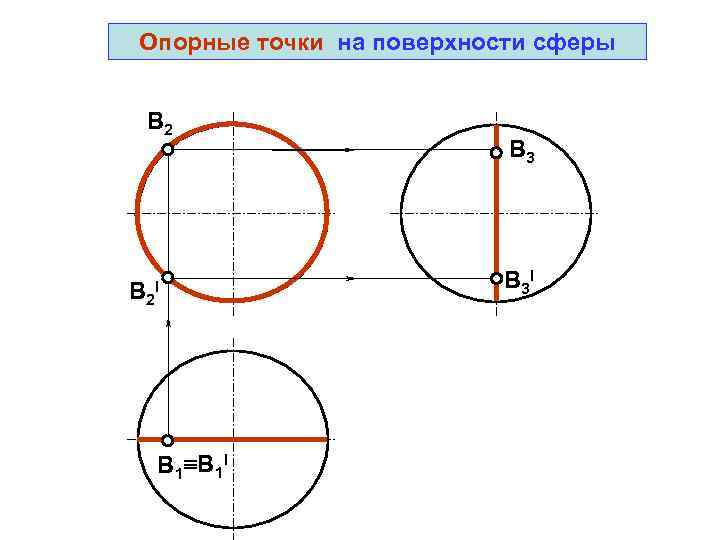 Опорные точки на поверхности сферы  B 2      B