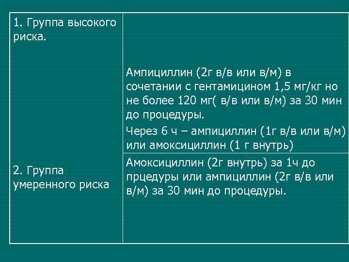 1. Группа высокого риска.     Ампициллин (2 г в/в или в/м)