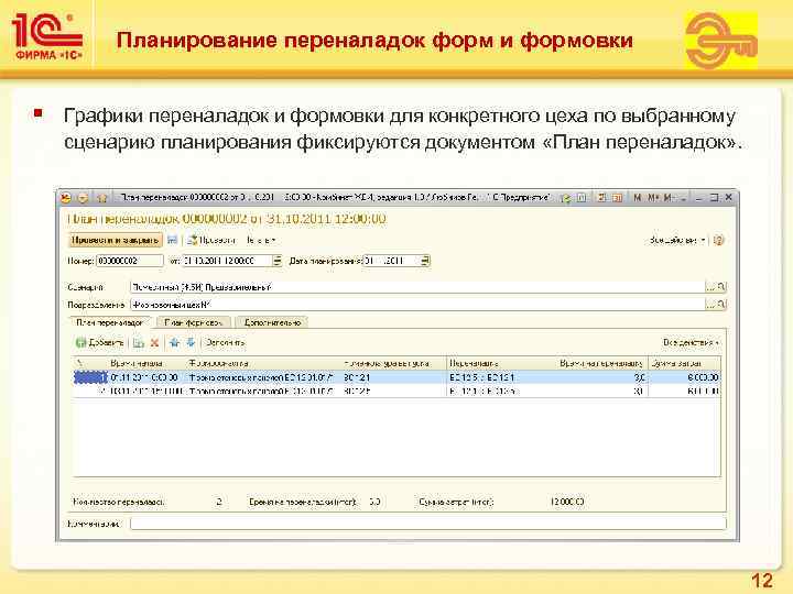    Планирование переналадок форм и формовки  §  Графики переналадок и