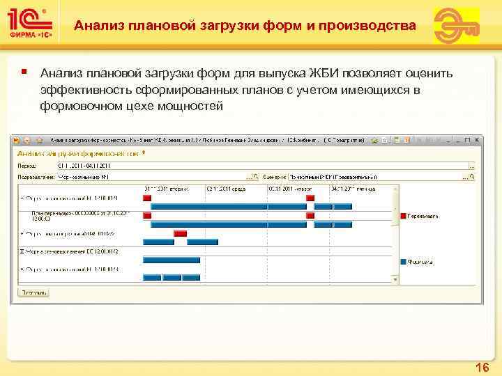    Анализ плановой загрузки форм и производства  §  Анализ плановой