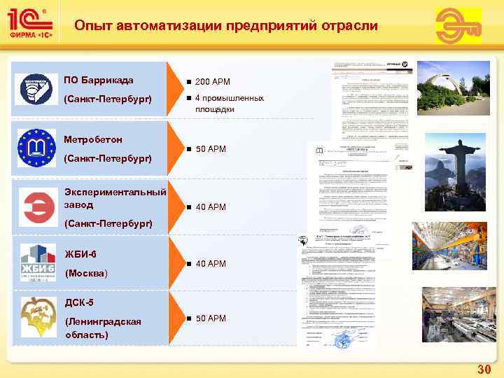  Опыт автоматизации предприятий отрасли  ПО Баррикада  n 200 АРМ (Санкт-Петербург) 