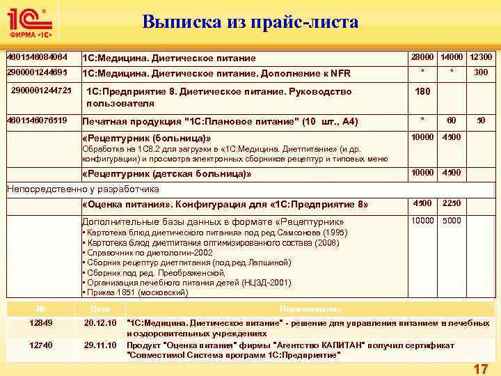      Выписка из прайс-листа 4601546084064  1 С: Медицина. Диетическое