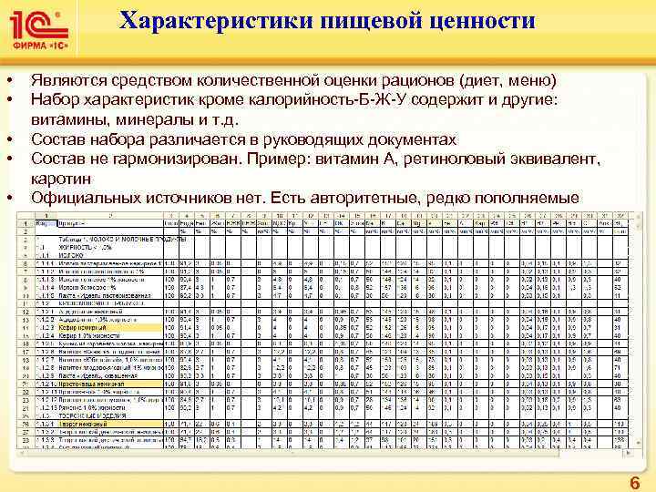    Характеристики пищевой ценности  •  Являются средством количественной оценки рационов