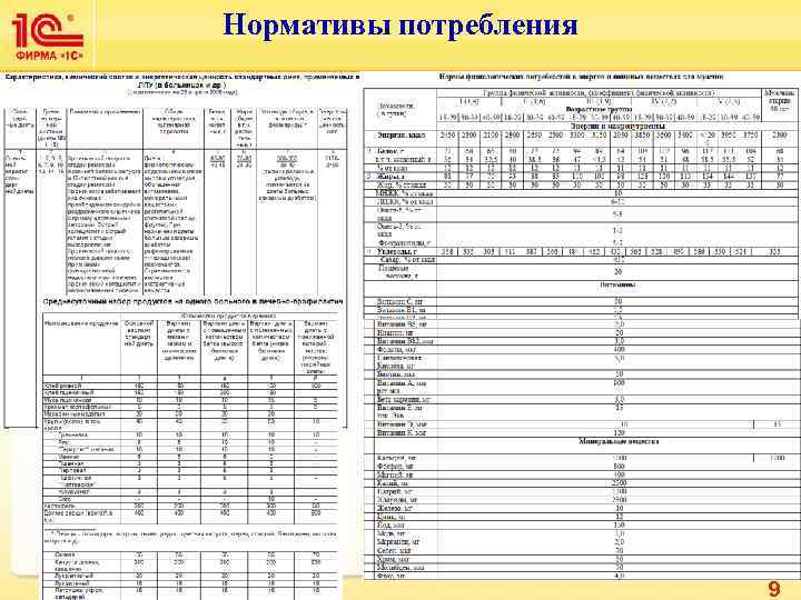   Нормативы потребления  у       9 