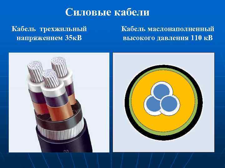 Силовые кабели Кабель трехжильный Кабель маслонаполненный напряжением 35 к. В Силовые кабели Кабель трехжильный Кабель маслонаполненный напряжением 35 к. В