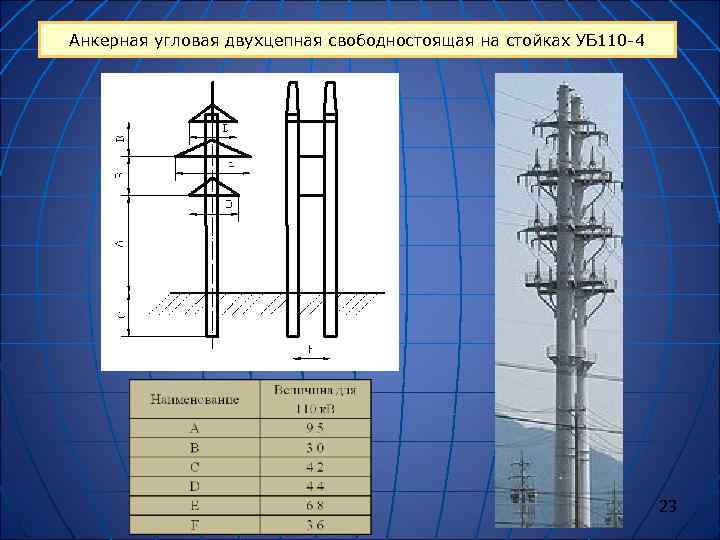 Уб110 11 типовой проект