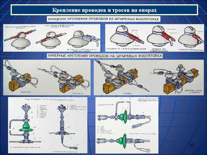 Крепление проводов и тросов на опорах     17 