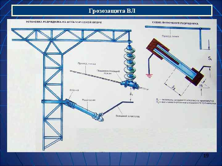 Грозозащита ВЛ     19 