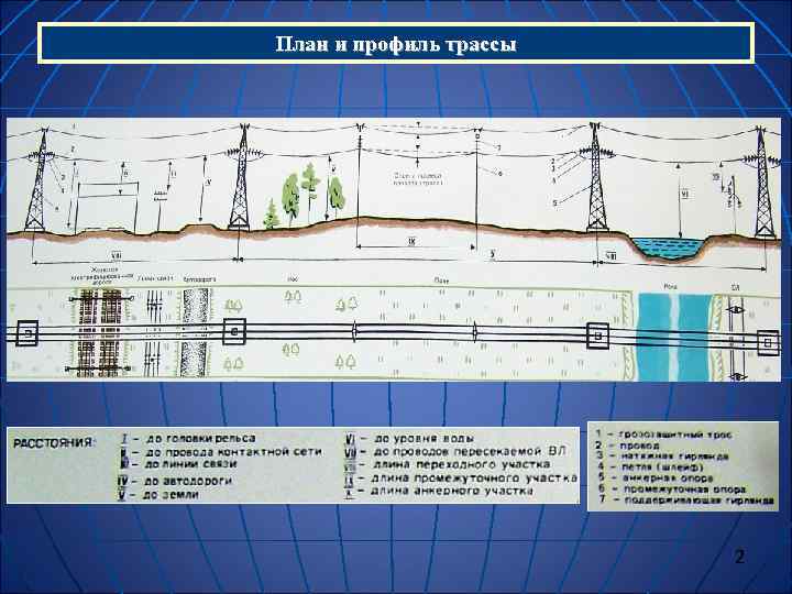 План трассы