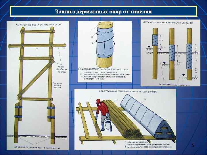 Защита деревянных опор от гниения       5 