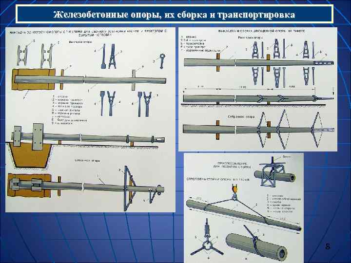 Железобетонные опоры, их сборка и транспортировка      8 