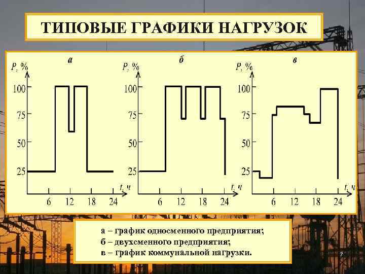 На рисунке приведен суточный график потребляемой мощности в электросети большого города зимой