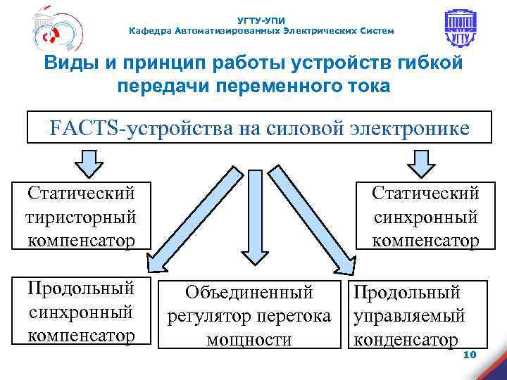      УГТУ-УПИ  Кафедра Автоматизированных Электрических Систем Виды и принцип