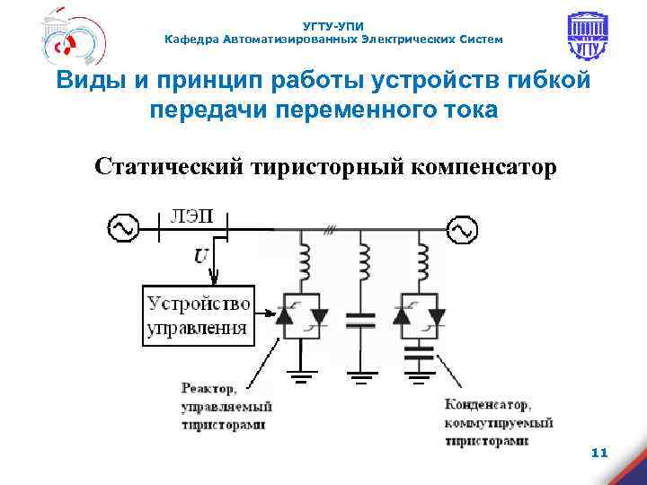      УГТУ-УПИ  Кафедра Автоматизированных Электрических Систем  Виды и