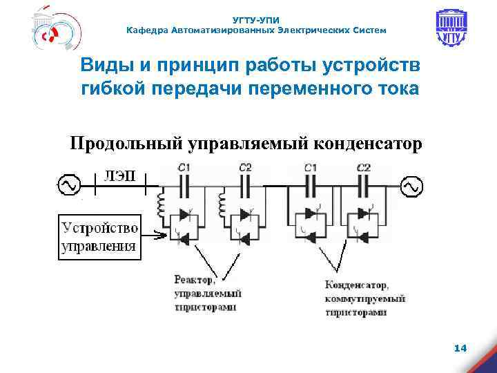     УГТУ-УПИ Кафедра Автоматизированных Электрических Систем  Виды и принцип работы