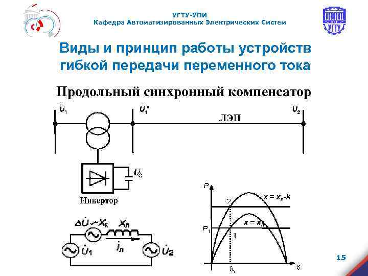    УГТУ-УПИ Кафедра Автоматизированных Электрических Систем  Виды и принцип работы