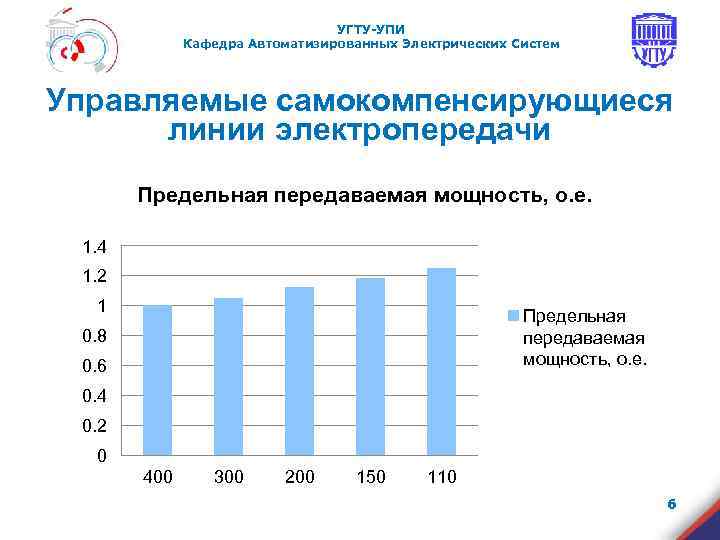       УГТУ-УПИ   Кафедра Автоматизированных Электрических Систем Управляемые