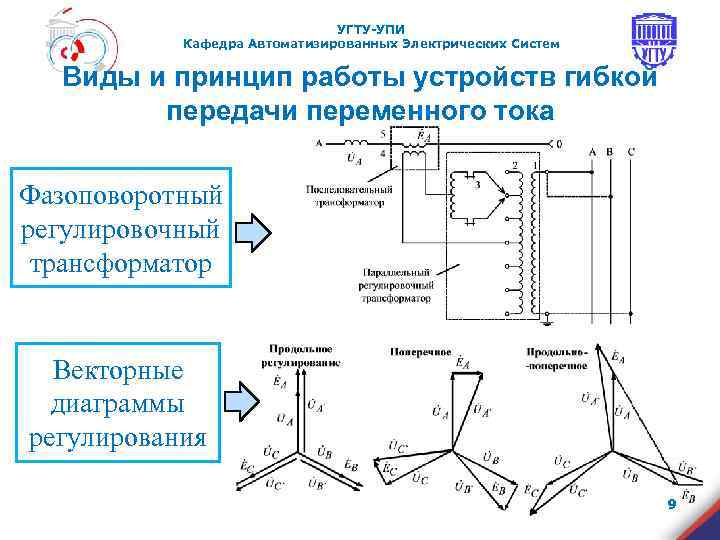      УГТУ-УПИ  Кафедра Автоматизированных Электрических Систем Виды и принцип
