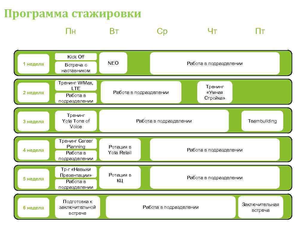 Программа стажировки Пн Вт Ср Программа стажировки Пн Вт Ср