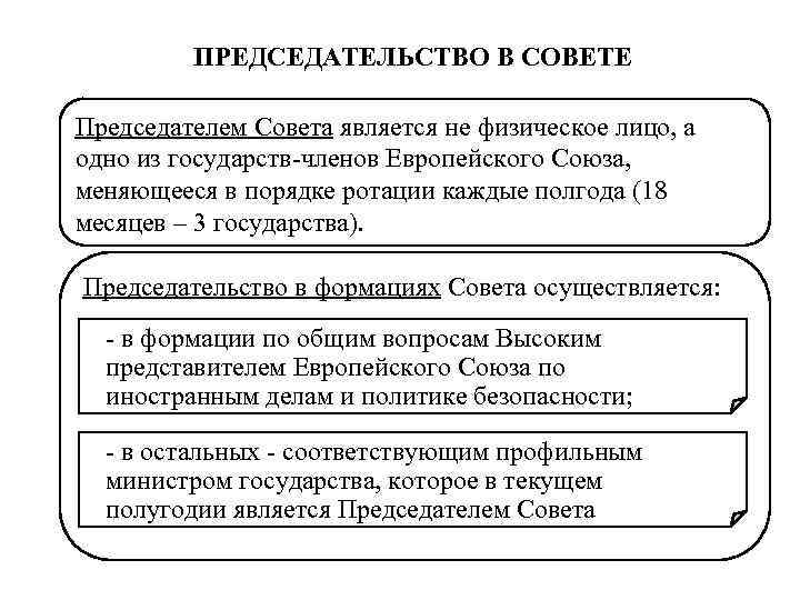    ПРЕДСЕДАТЕЛЬСТВО В СОВЕТЕ Председателем Совета является не физическое лицо, а одно