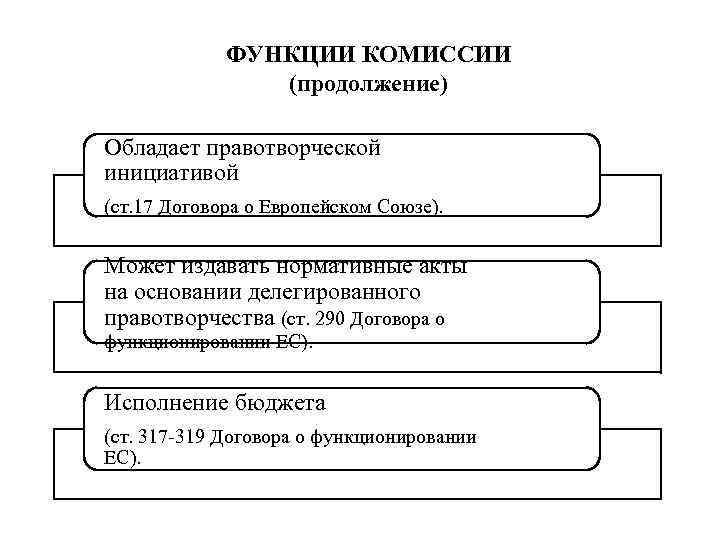    ФУНКЦИИ КОМИССИИ   (продолжение) Обладает правотворческой инициативой (ст. 17 Договора
