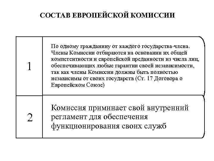   СОСТАВ ЕВРОПЕЙСКОЙ КОМИССИИ   По одному гражданину от каждого государства-члена. 