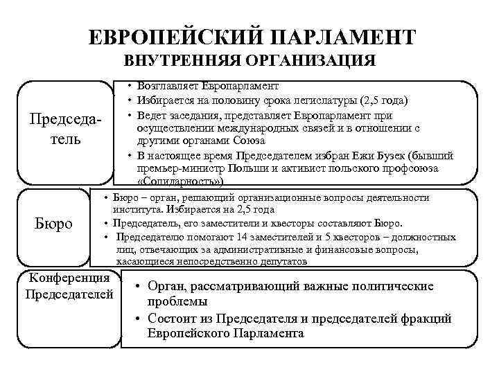 Европейский парламент схема