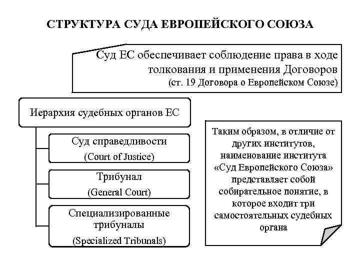 Структура европейского суда по правам человека схема