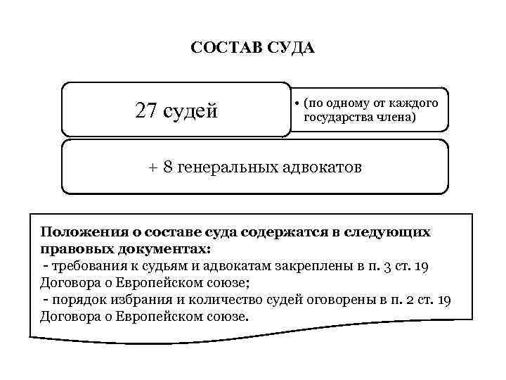      СОСТАВ СУДА       •