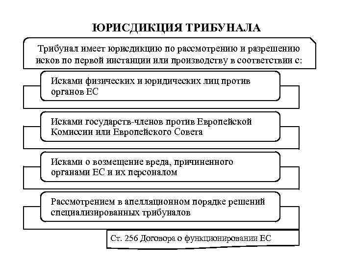   ЮРИСДИКЦИЯ ТРИБУНАЛА Трибунал имеет юрисдикцию по рассмотрению и разрешению исков по первой