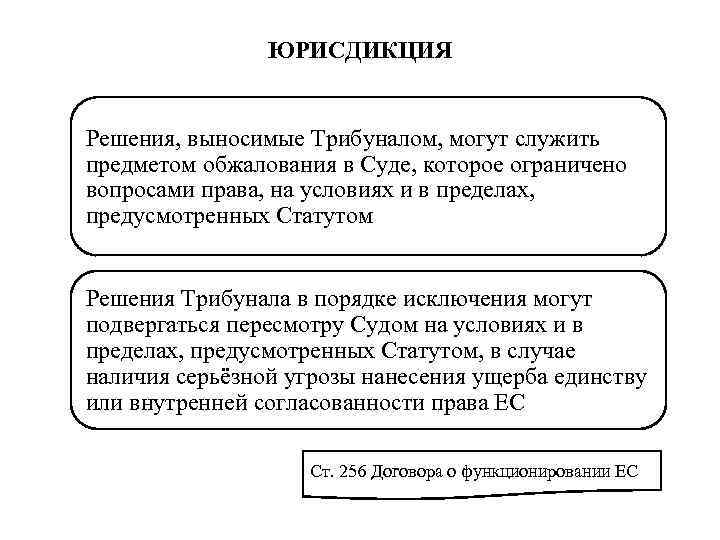     ЮРИСДИКЦИЯ  Решения, выносимые Трибуналом, могут служить предметом обжалования в