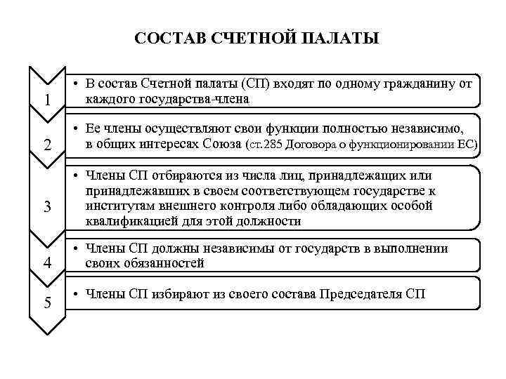    СОСТАВ СЧЕТНОЙ ПАЛАТЫ  • В состав Счетной палаты (СП) входят