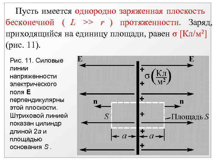 Картина силовых линий двух параллельных бесконечных равномерно заряженных плоскостей