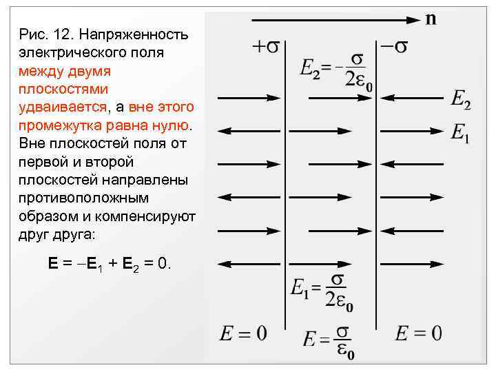 Картина силовых линий двух параллельных бесконечных равномерно заряженных плоскостей