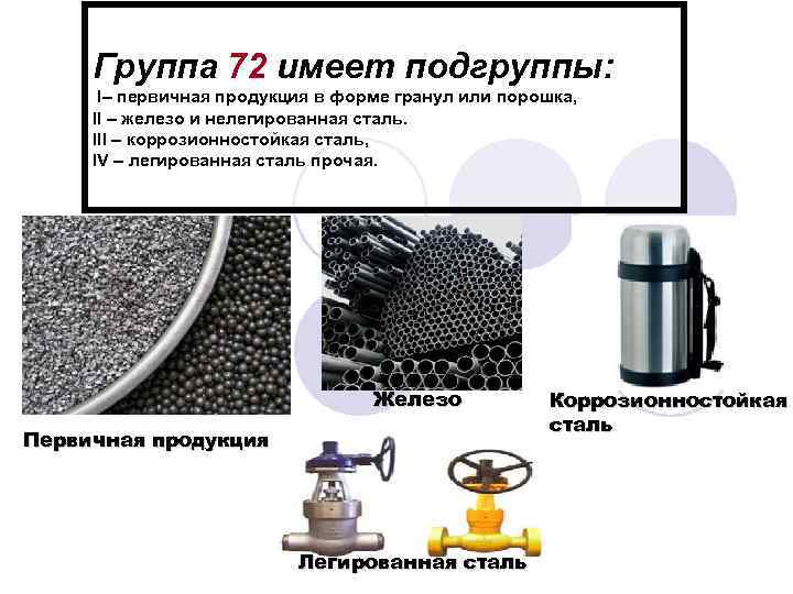  Группа 72 имеет подгруппы:  I– первичная продукция в форме гранул или порошка,