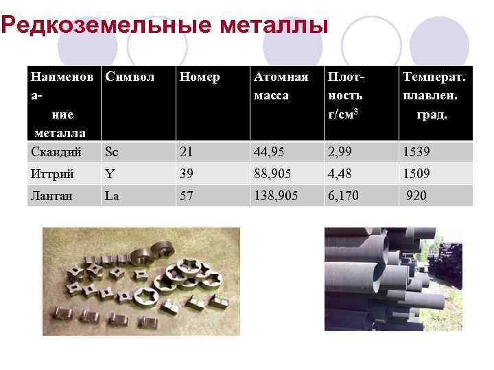Редкоземельные металлы  Наименов Символ  Номер  Атомная  Плот-  Температ. 