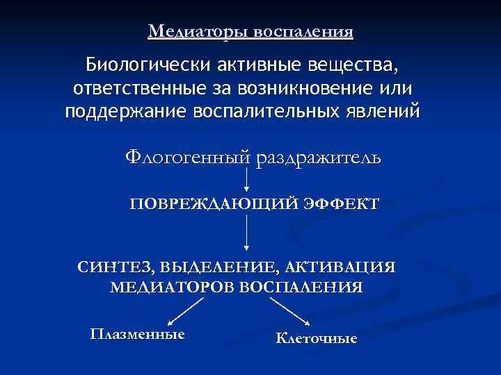   Медиаторы воспаления  Биологически активные вещества,  ответственные за возникновение или поддержание